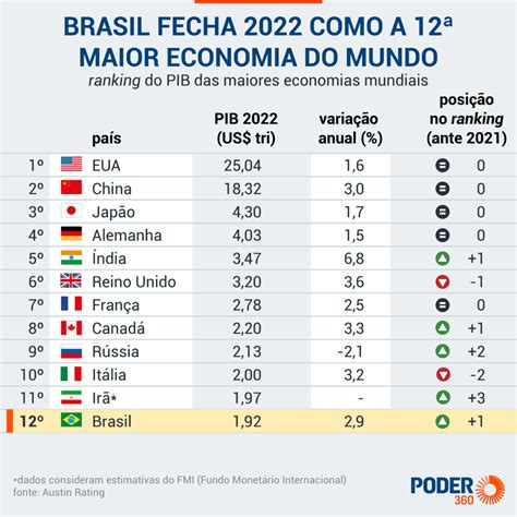 as maiores rolas do mundo|Ranking mostra os países com maior tamanho médio。